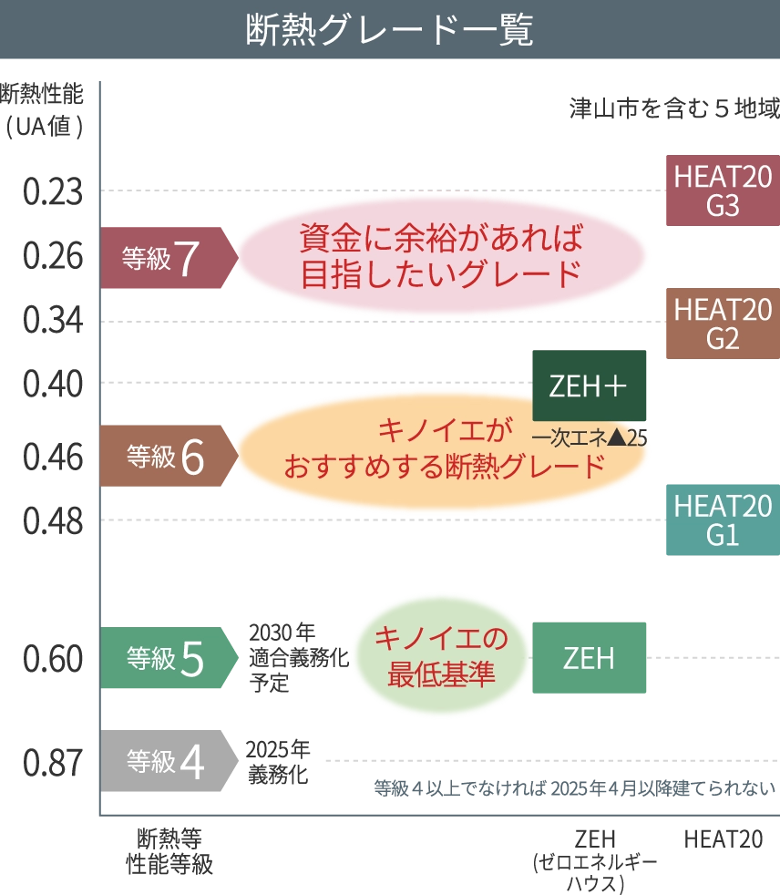 断熱性能