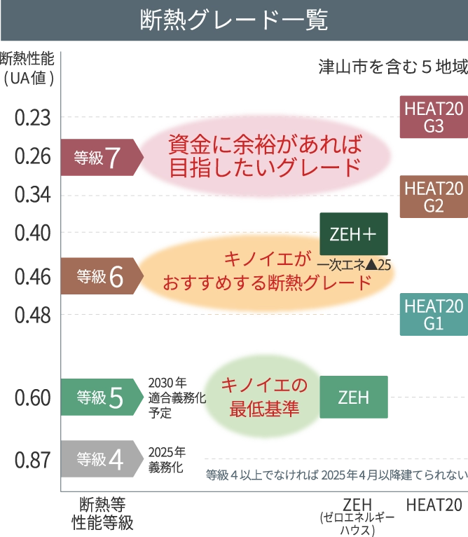 断熱性能