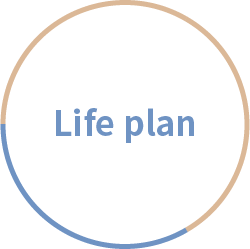 Life plan
